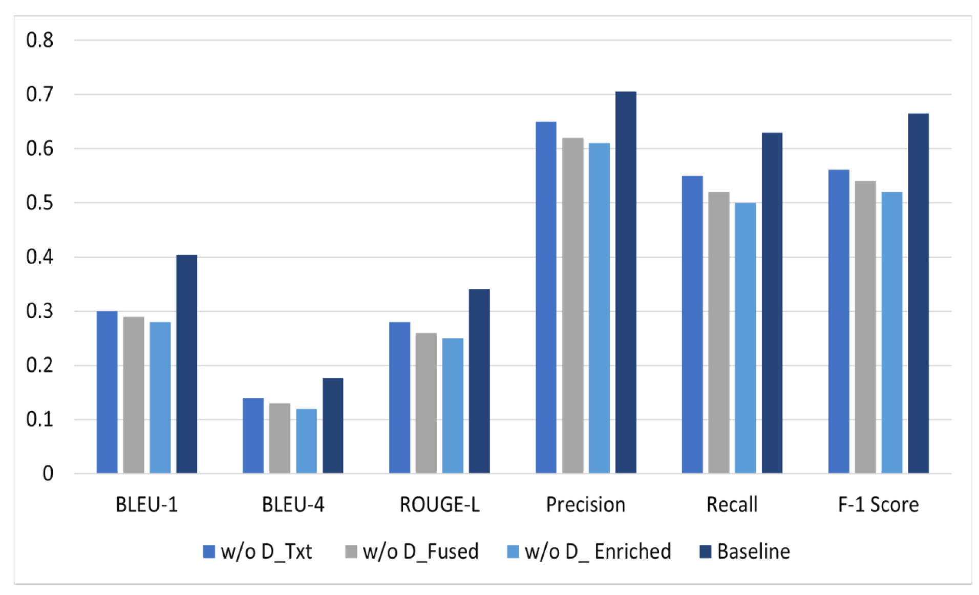 CASIA-CXR: An Open Chest X-ray Dataset with Benchmarks for Automatic Radiology Report Generation in French