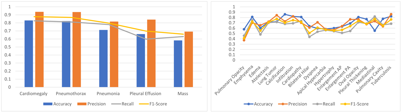 CASIA-CXR: An Open Chest X-ray Dataset with Benchmarks for Automatic Radiology Report Generation in French