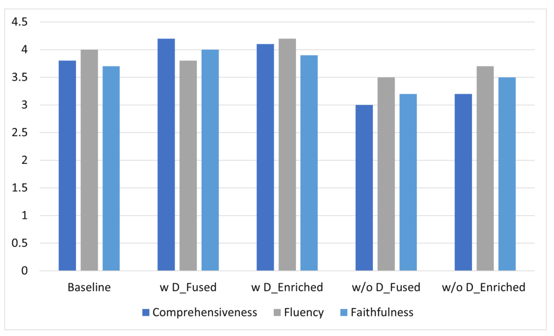 CASIA-CXR: An Open Chest X-ray Dataset with Benchmarks for Automatic Radiology Report Generation in French