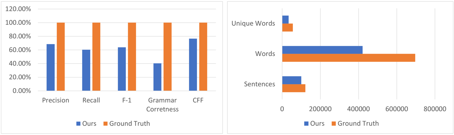 CASIA-CXR: An Open Chest X-ray Dataset with Benchmarks for Automatic Radiology Report Generation in French